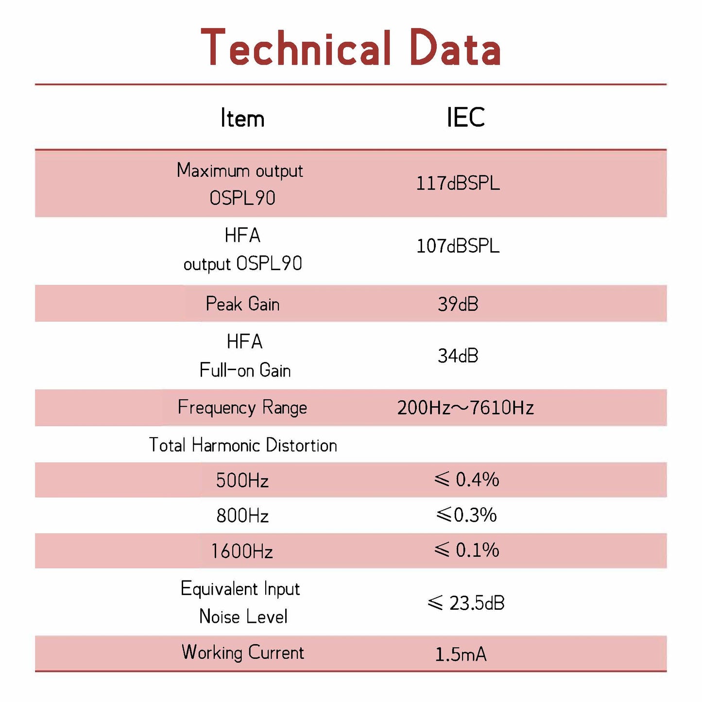 McBly CIC Hearing Aids, Added Tinnitus Masker Function T27, D-L-C1L , T29,D-L-C2L
