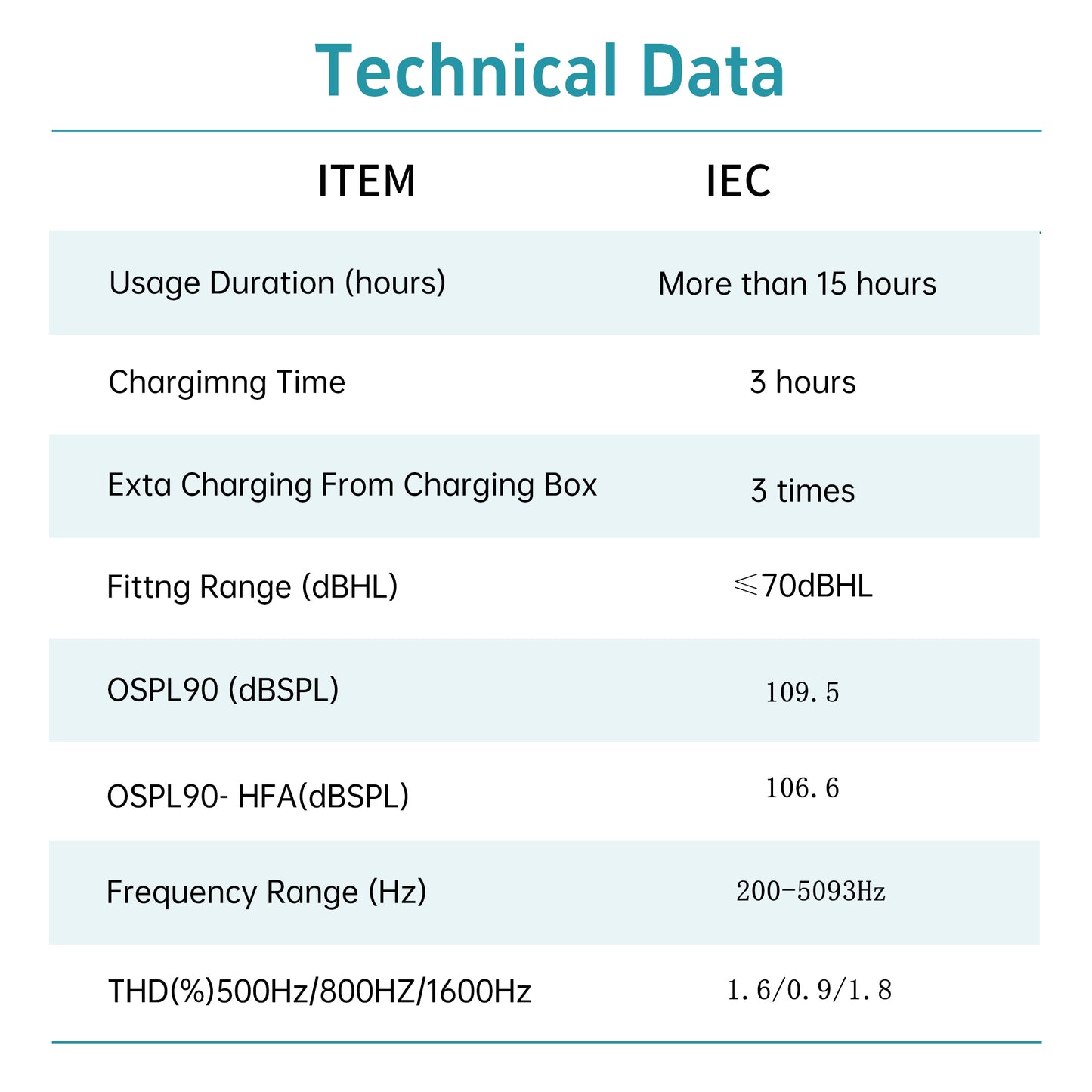 McBly ITC Hearing Aids, L5, D-C-E3B