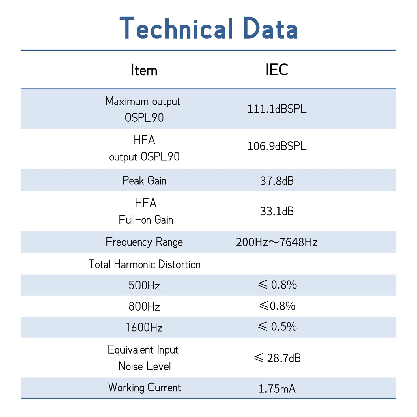 McBly CIC Hearing Aids, T25, D-L-C2B