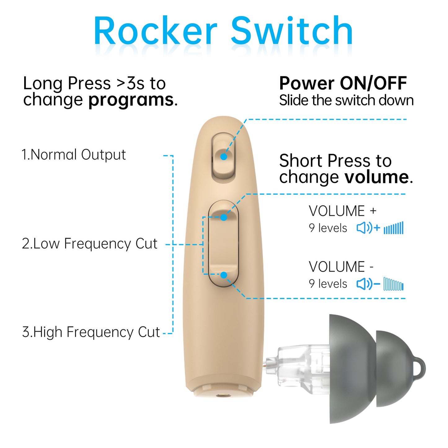 RIC Hearing Aids, E61